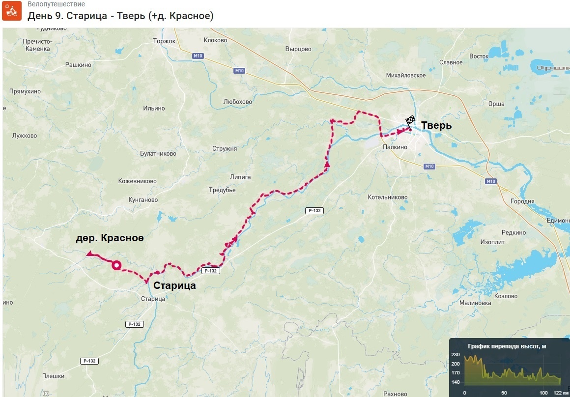 День 9. Схема фактически пройденного веломаршрута Старица – Тверь с заездом в деревню Красное