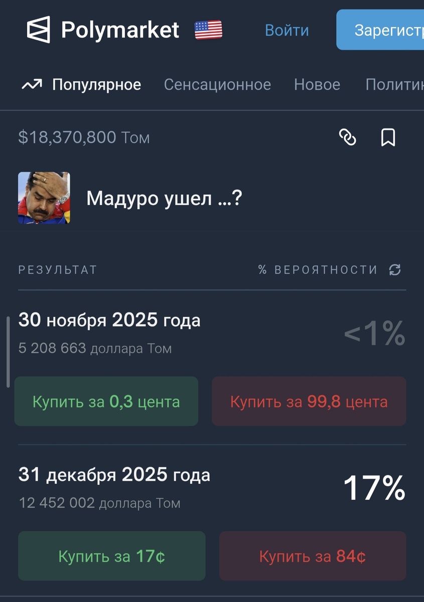 Скриншот с сайта Polymarket