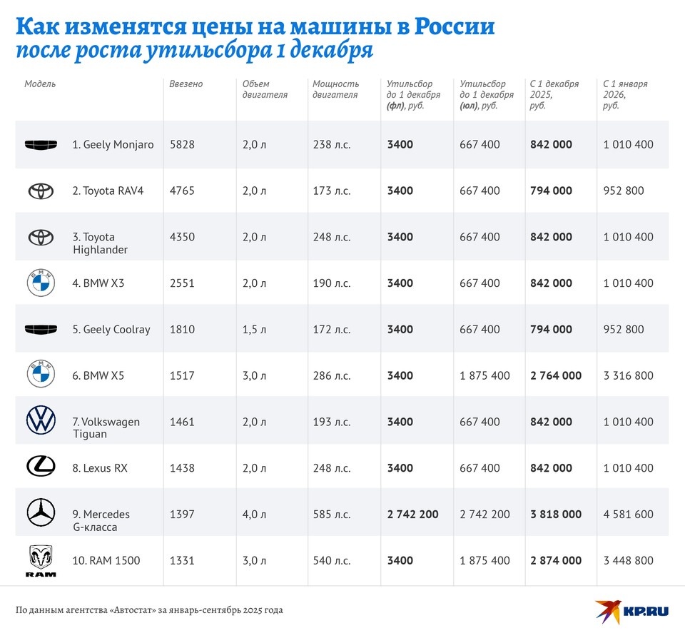   Наиль ВАЛИУЛИН