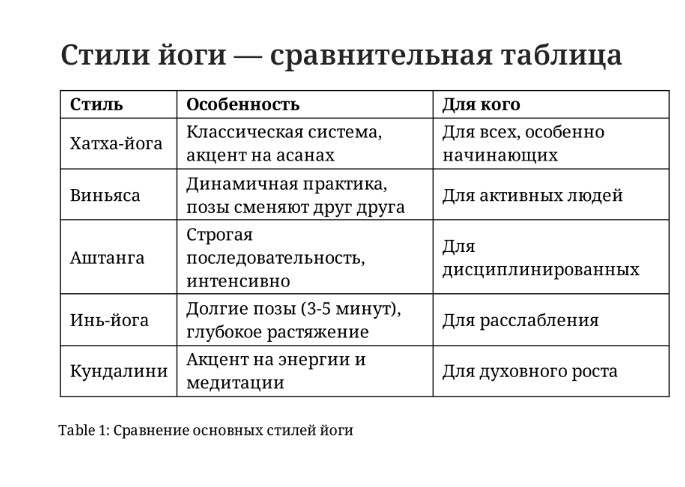 стили йоги