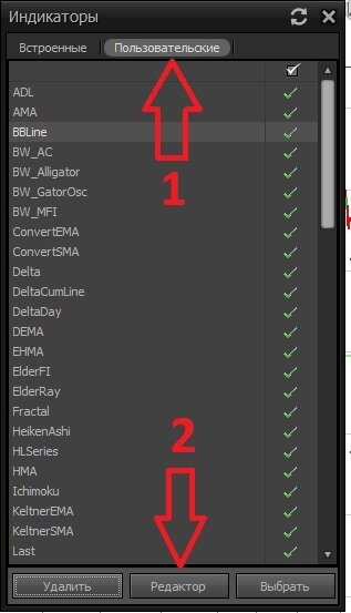 №2 Список индикаторов.