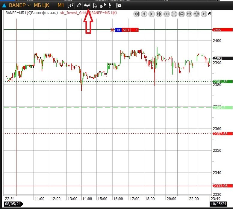 №1. График с прорисованными уровнями для Робота.