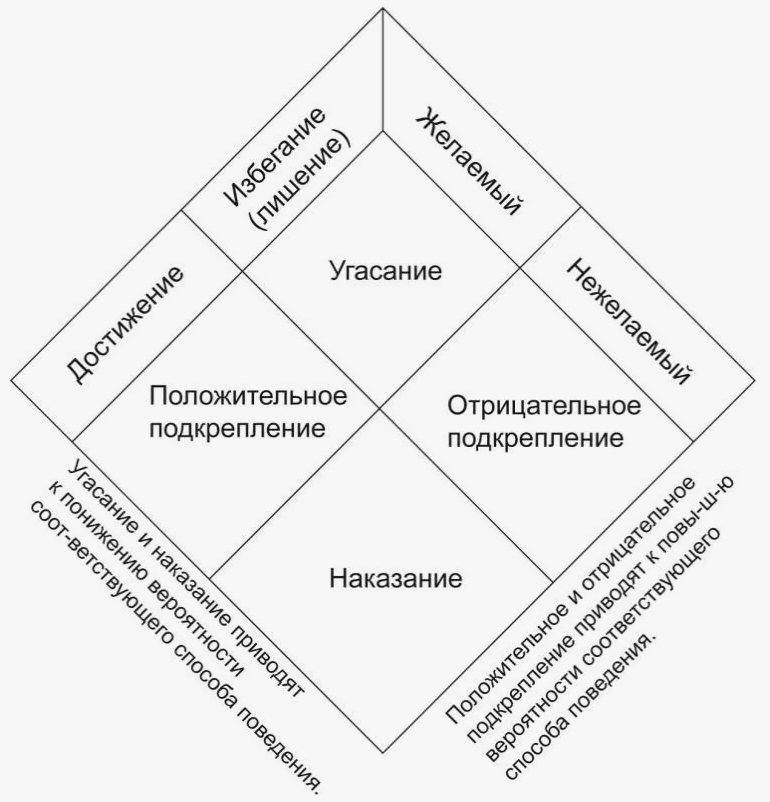 скриншот автора