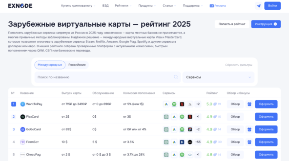 Международные карты банковские для россиян на мониторинге Exnode
