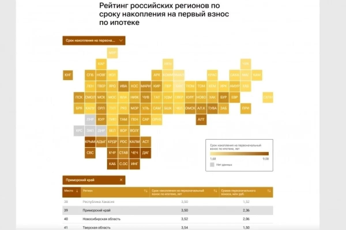    Жители Приморья копят на первый взнос по ипотеке дольше соседей по ДФО