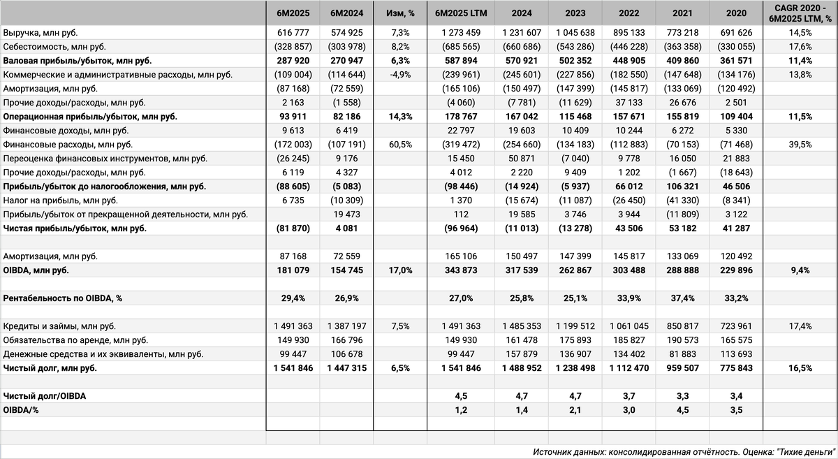 Консолидированная отчётность. Оценка: "Тихие деньги".