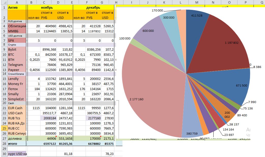 Портфель на 1 декабря 2025г.