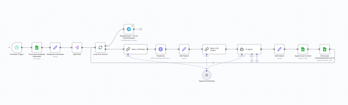 JSON процесса