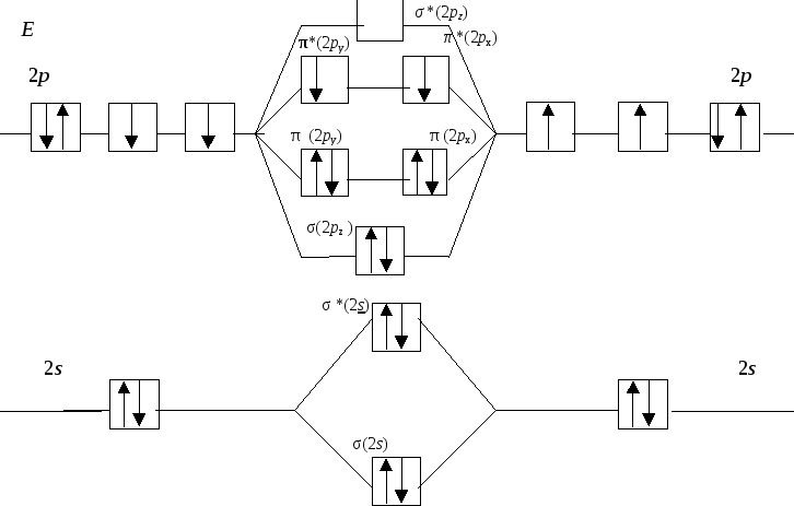 Парамагнитные свойства кислорода