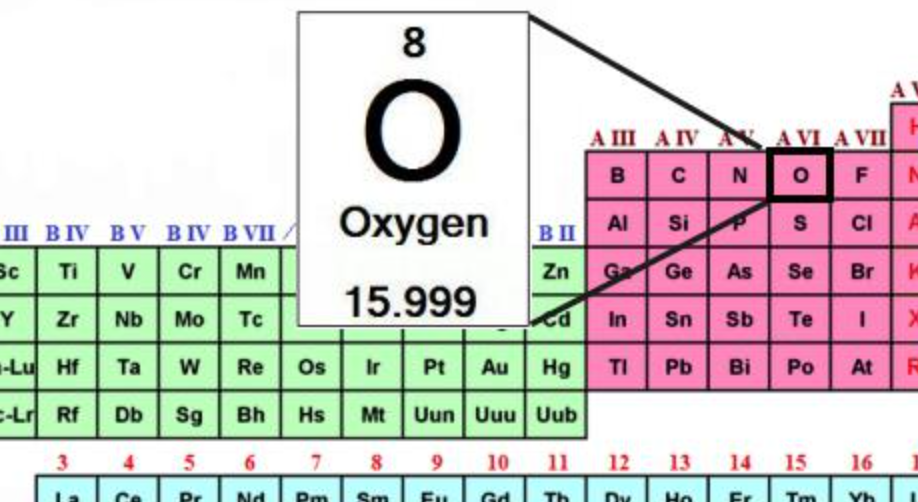 Кислород в таблице