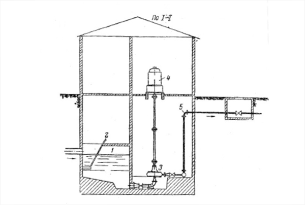Станция с вертикальными насосами