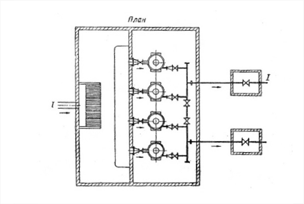 Вертикальные насосы на станции