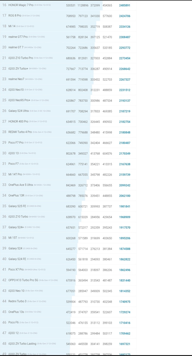 Скрин с официального сайта Antutu.