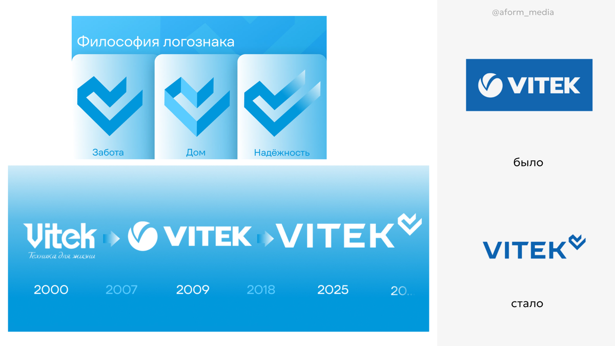 1. Ребрендинг Vitek