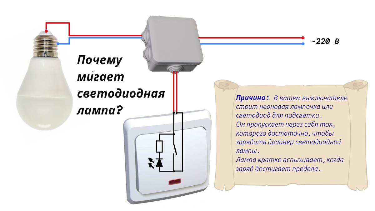 Причина мигания светодиодной лампы