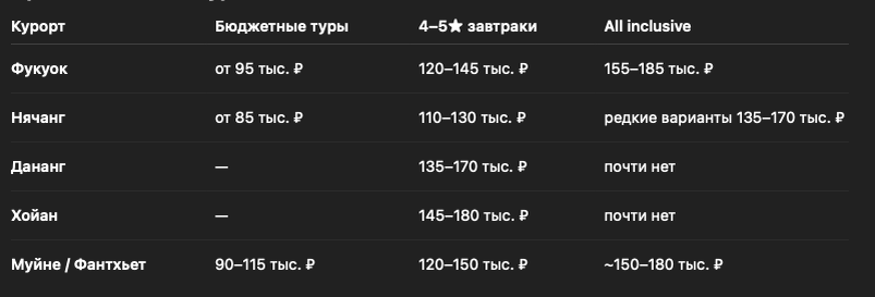 Сравниваем цены с сайтов
