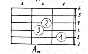 5 простых аккордов, с которых стоит начать новичку