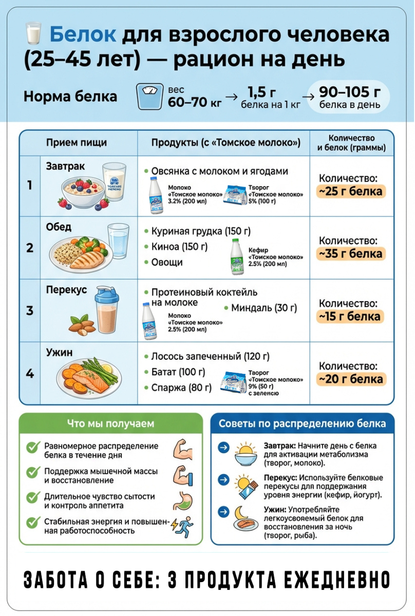 Пример рациона