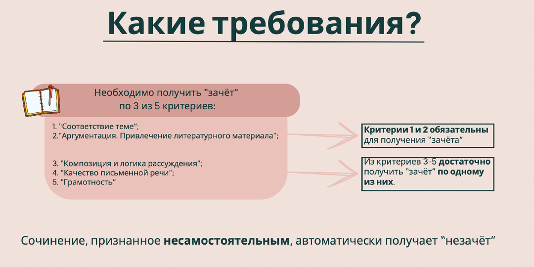 Итоговое сочинение 2026. Всё, что нужно знать