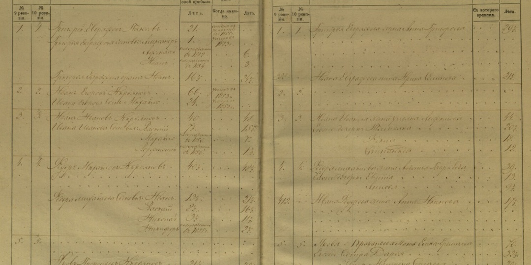 Три кита родословной: как ЗАГС, метрики и ревизии открывают путь в прошлое