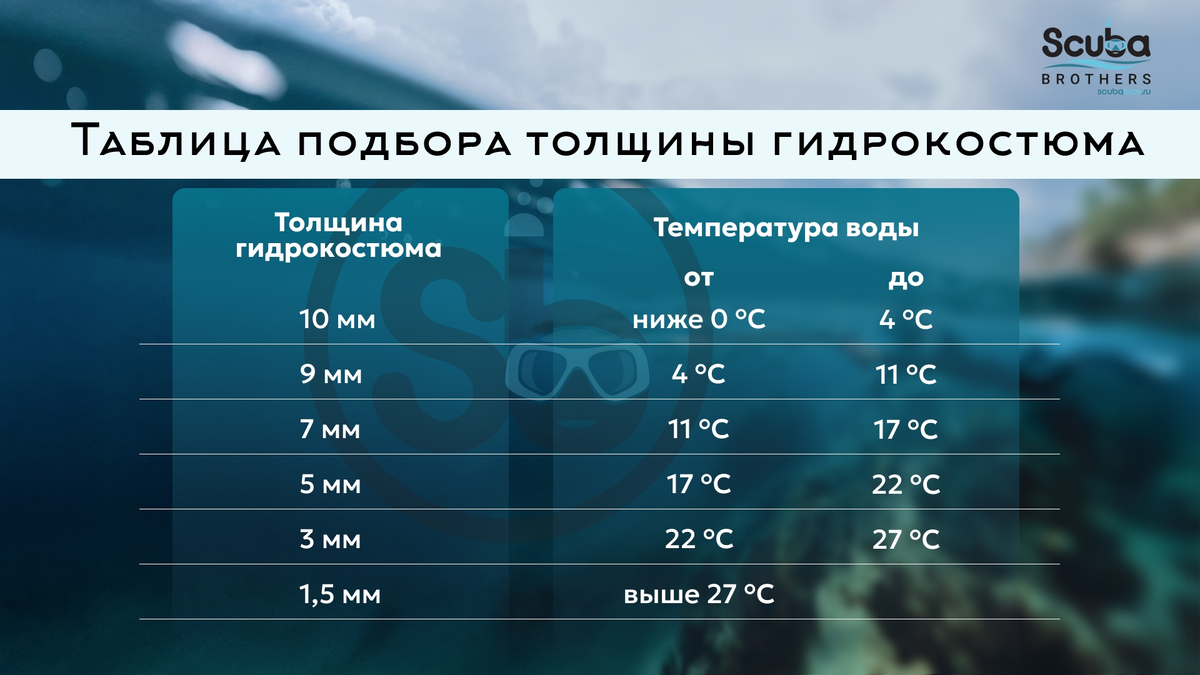Таблица подбора толщины гидрокостюма