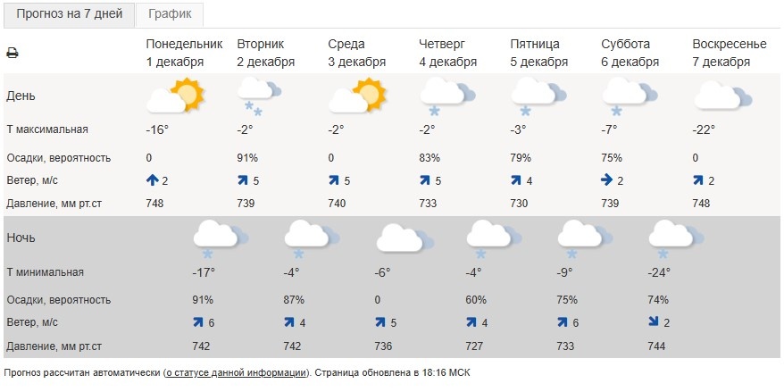 Скриншот: Гидрометцентр России
