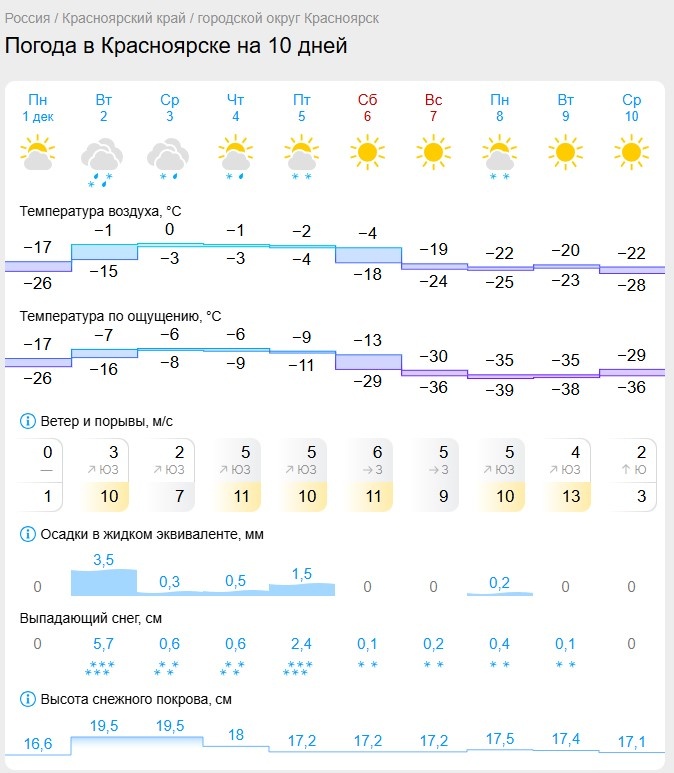 Скриншот: gismeteo.ru
