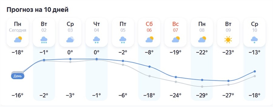 Скриншот: Яндекс.Погода
