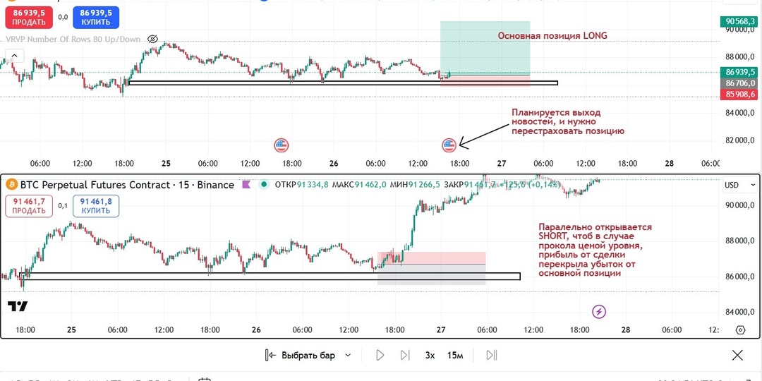 Хеджирование спасёт депозит?