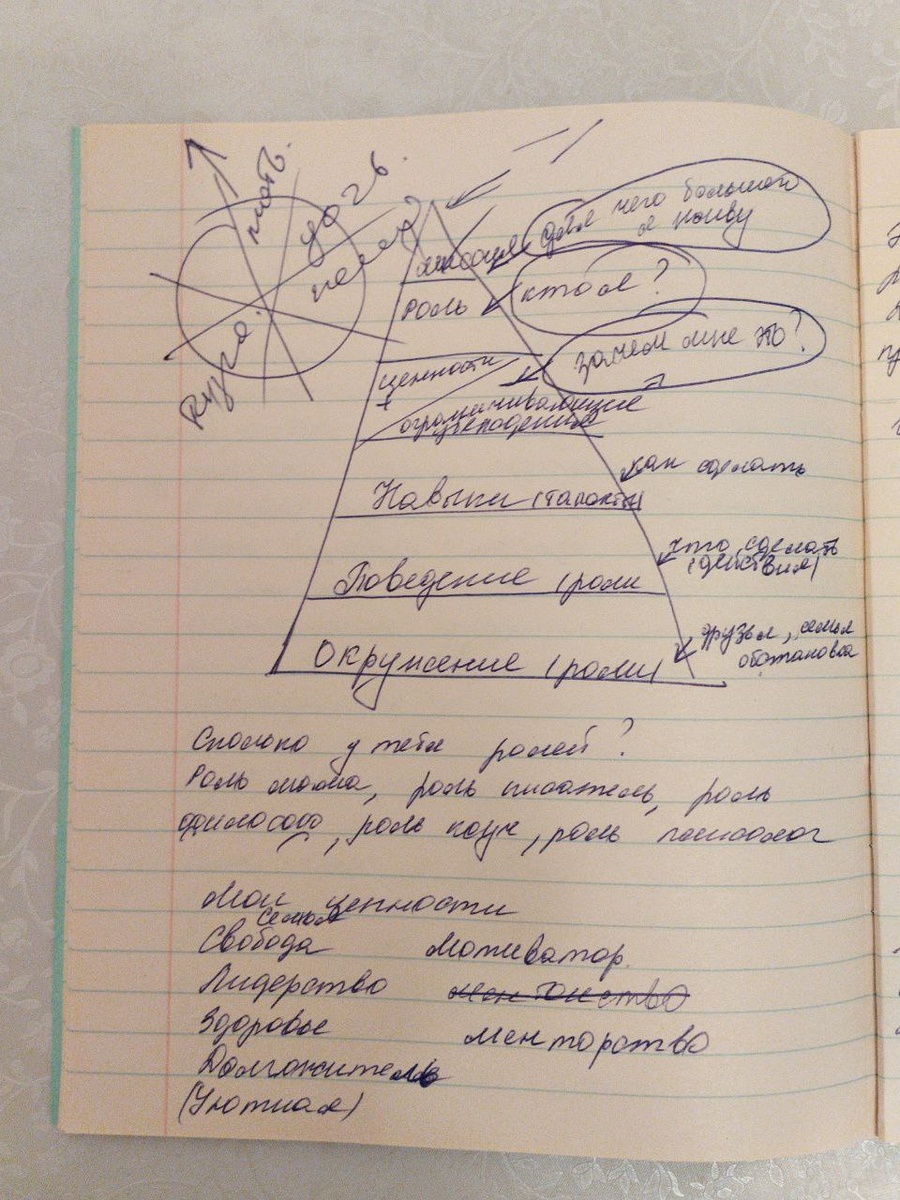 Это мои записи 