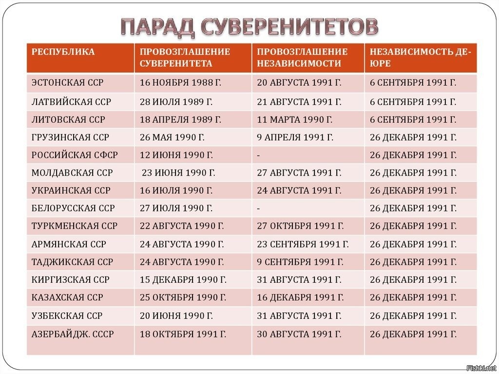 Таблица с «Фишки.нет»