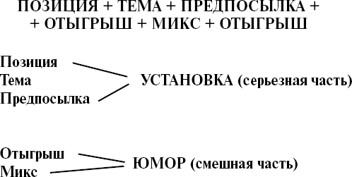 Это неправильные глаголы в английском языке, не понятно почему, но надо знать 