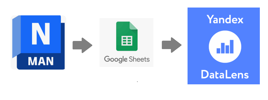 Алгоритм передачи данных информации (Naviworks ).