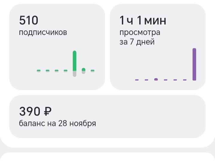 Это мой баланс на втором канале, , который я не могу вывести, можно только от 900 рублей. 