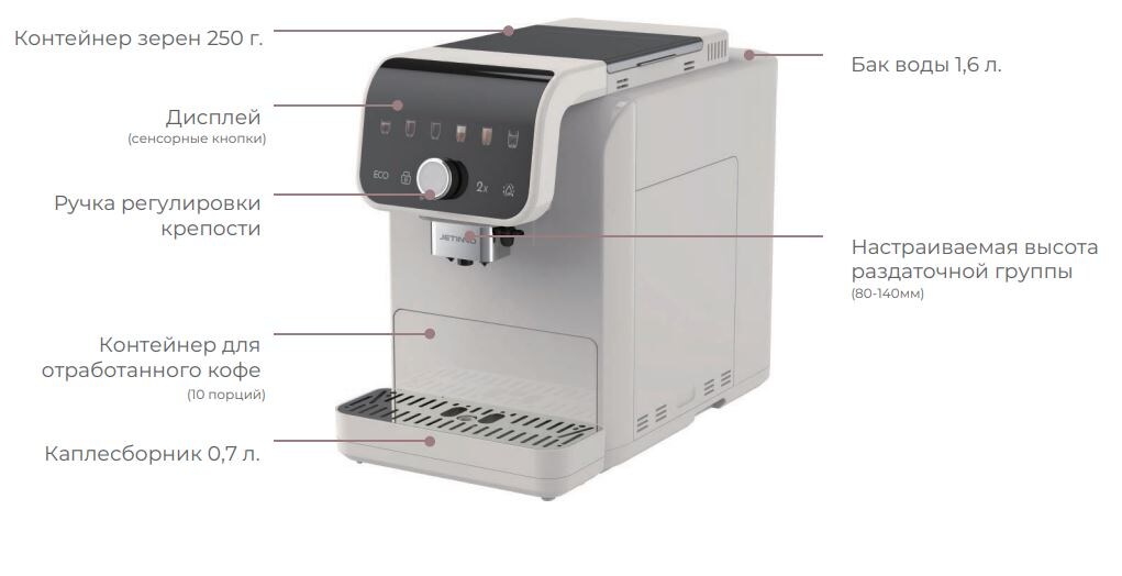 Основные составляющие Кофемашины автоматической JETINNO JL05B белая