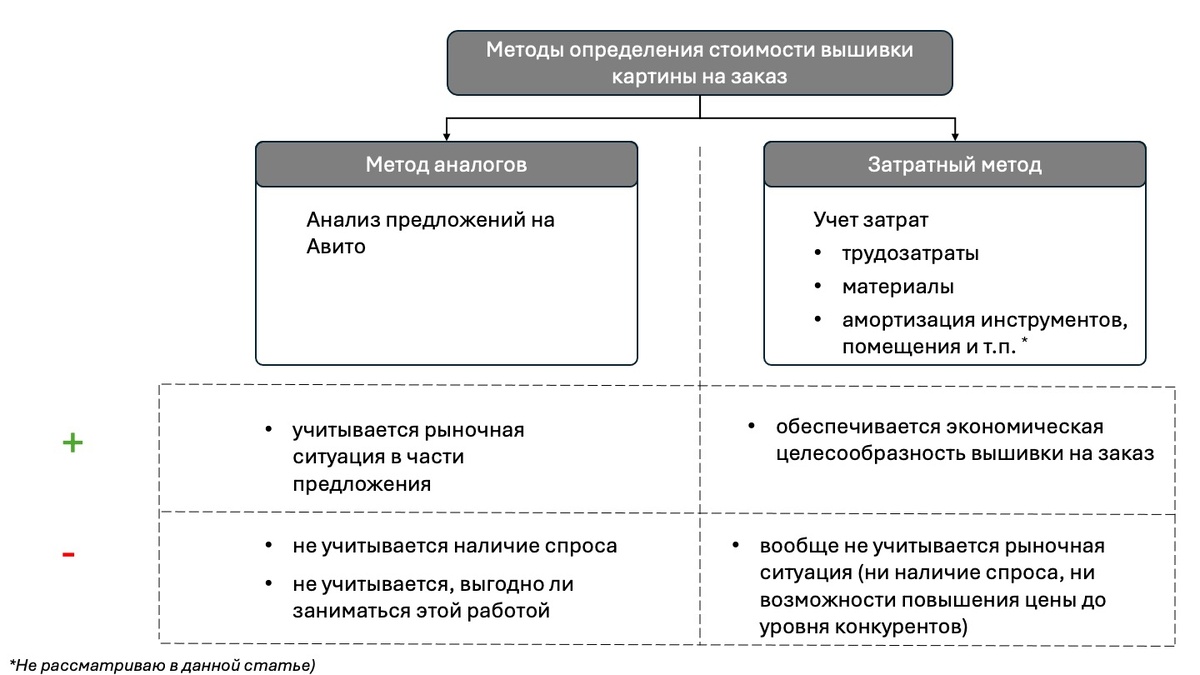 Немного инфографики