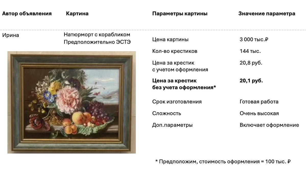 Подробнее о втором объявлении