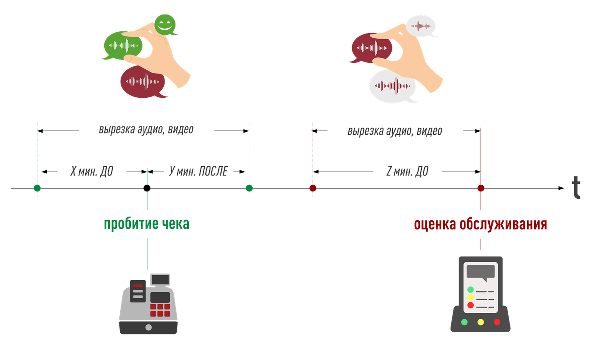 Автоматическая нарезка Аудио и Видео по ключевым событиям
