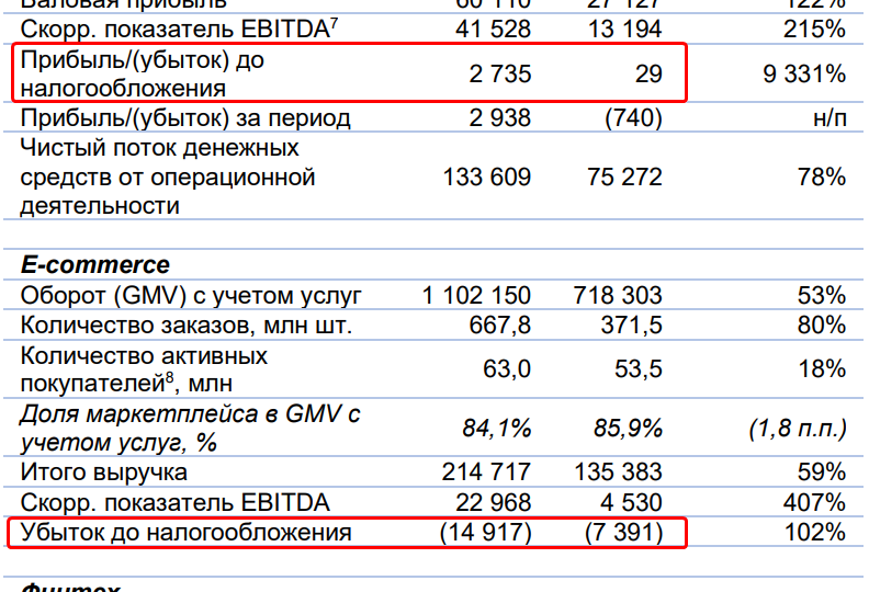 Озон под ударом: как регулирование скидок ударит по маркетплейсу