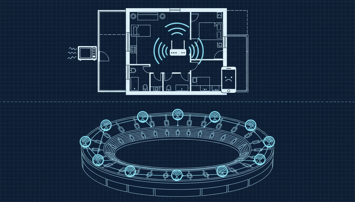 Сравнение: Один бытовой роутер против спланированной сети точек доступа.