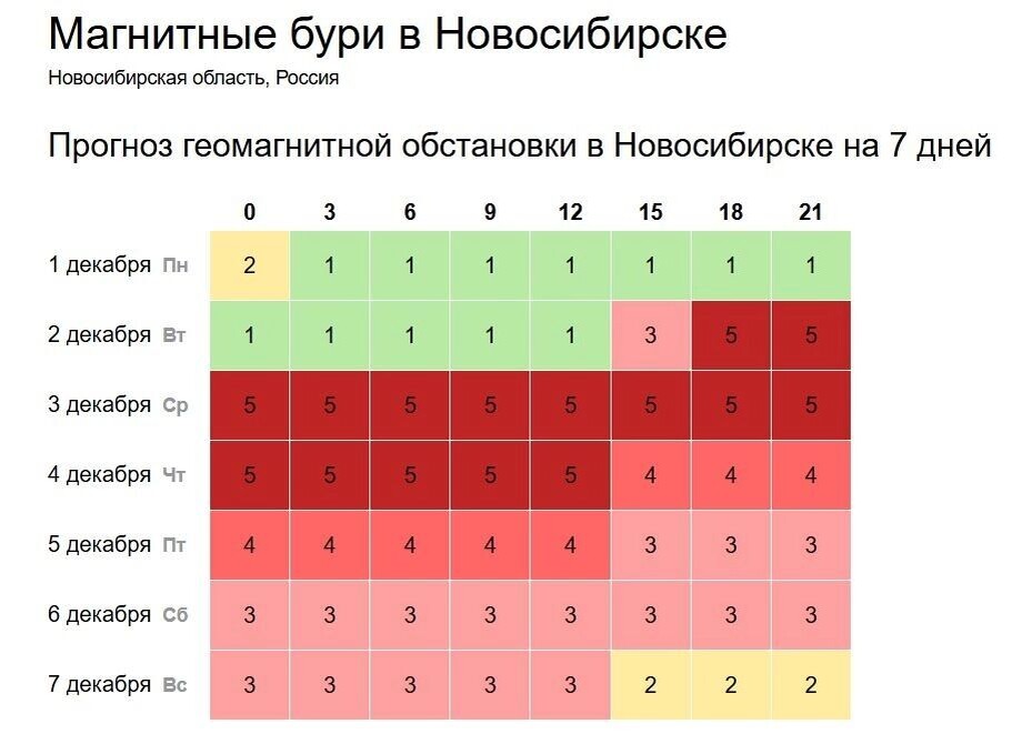     Источник: Time-in.ru