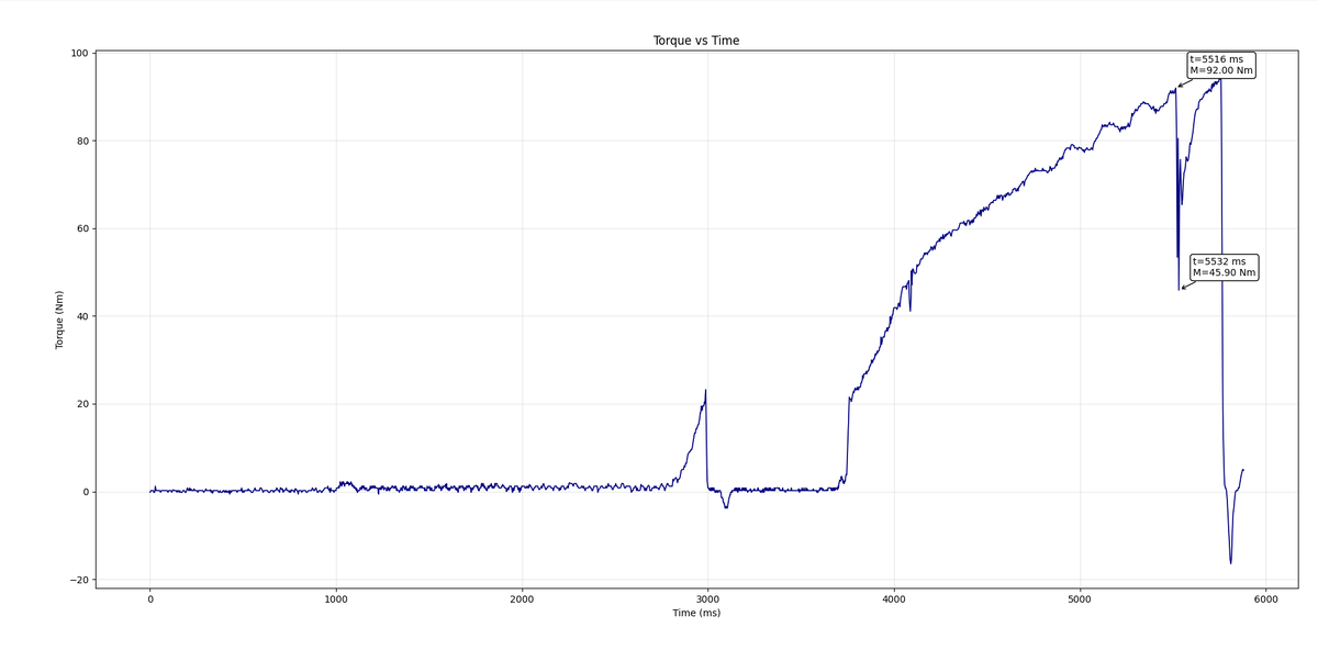 Провал при скрипе