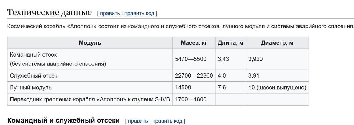 Напомню, что модуль "Аполлон", якобы летавший к Луне, состоял из лунного модуля массой до 15 тонн и других модулей общей массой примерно 50 тонн.