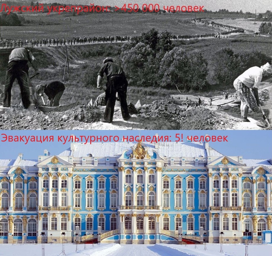 Расстановка приоритетов 