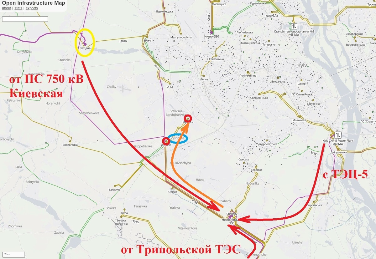 Красные стрелки – питание ПС 330 кВ Новокиевская от различных источников, рыжая – питание Вишнёвого (голубое), или более точно – ПС 110 кВ Жуляны/Микульская (красные кружки) от ПС Новокиевская