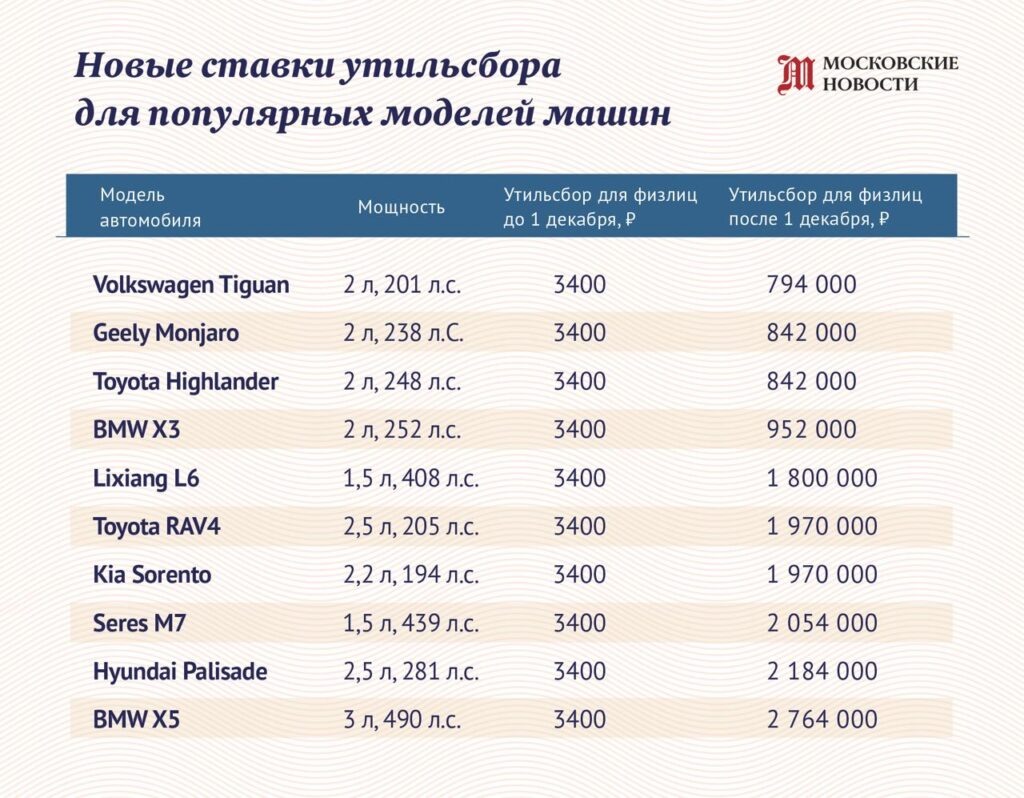     Инфографика: «Московские новости»