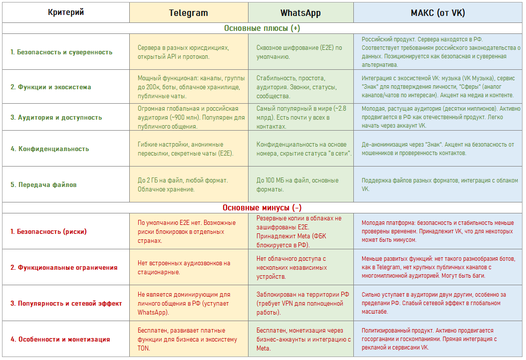 сравнительная таблица