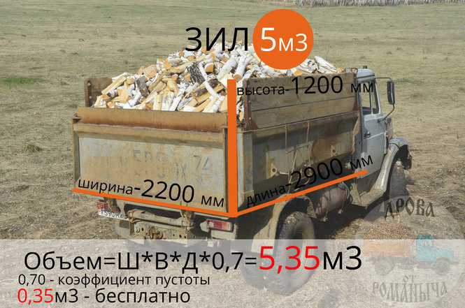 Это один поставщик дров всё разложил по полочкам