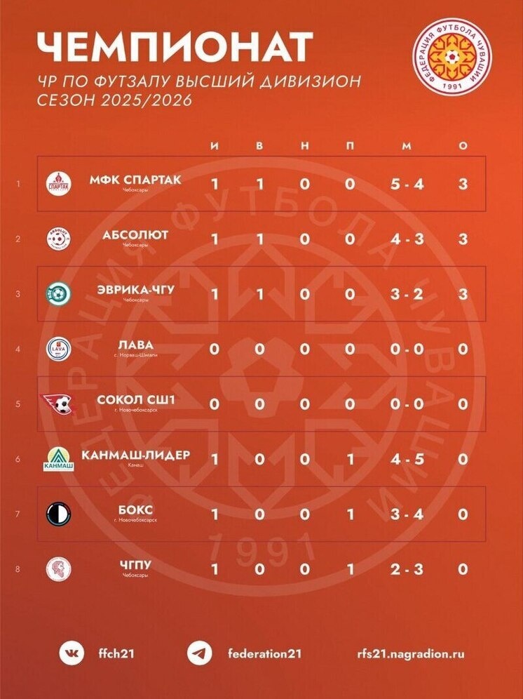     Иллюстрация: Федерация футбола Чувашии