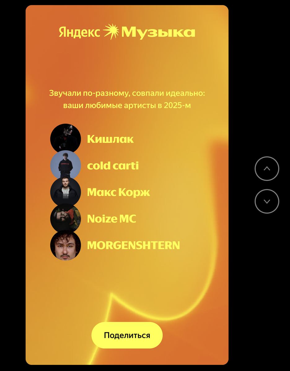 Топ 5 прослушиваемых артистов года